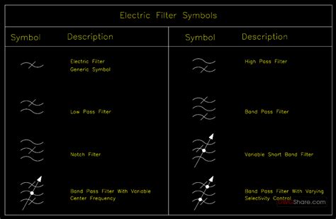 20electric Filter Symbols Autocad Blocks