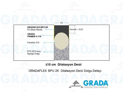 GRADAFLEX BPU 2K Polyurethane Bitumen Sealant Ideal For Horizontal