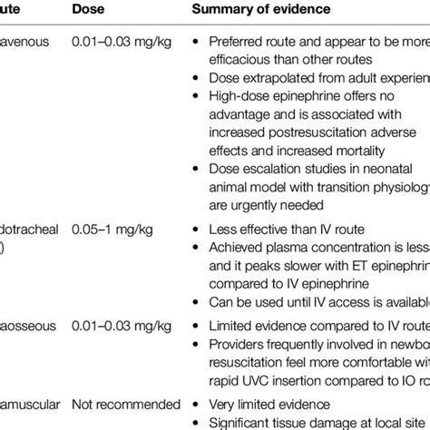 Pdf Epinephrine Use During Newborn Resuscitation