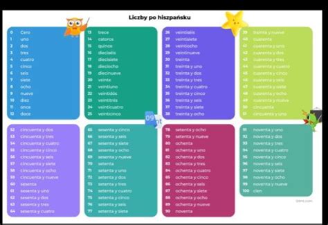 Jak Po Hiszpańsku Są Liczby 1 100plus Szybko Brainlypl