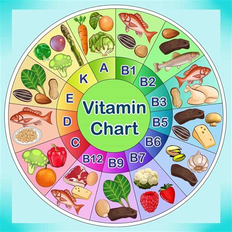 Vitamins Food Chart