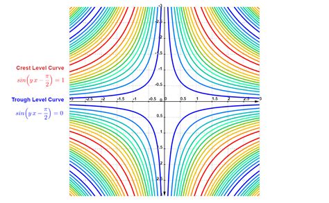 Sinusoidal Function Calculator Online Solver With Free Steps