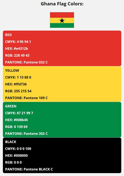 Ghana Flag Colors HEX RGB CMYK PANTONE COLOR CODES OF SPORTS TEAMS