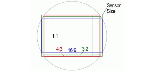 A Beginner's Guide to Aspect Ratios in Photography