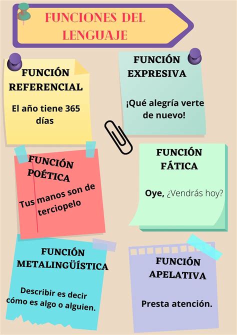 4 1 Las funciones del lenguaje Adivina quién soy