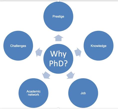 How To Get A Phd Steps And Requirements Explained