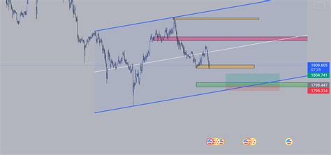 Scalping Map For Gold For OANDA XAUUSD By ENTRYTRIGGER TradingView