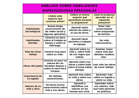 Analisis De Habilidades Para Portafolio Wix AnÁlisis Sobre