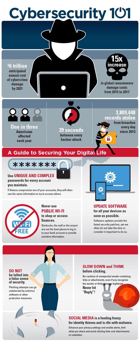 Cybersecurity Awareness Month Infographic Weryvictoria