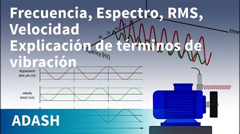 An Lisis De Vibraciones Mec Nicas Av Ingenieria S R L