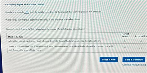 Solved Property Rights And Market FailuresMusicians Are Much Chegg