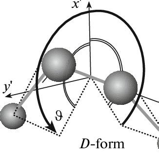 (a) Geometry of the enantiomers of hydrogen peroxide molecule and ...