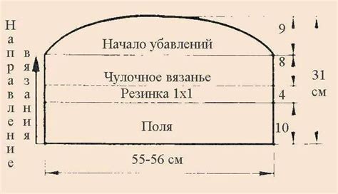 Схема размеров шапки