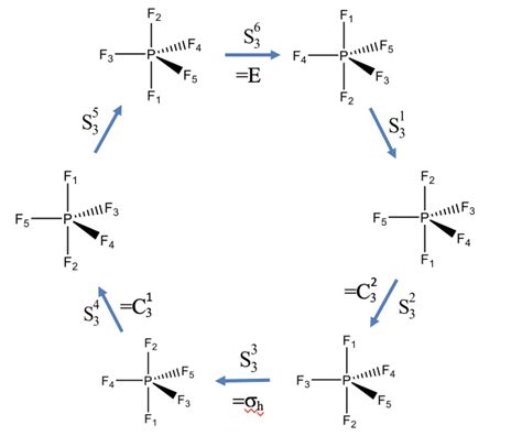 Pf4 Lewis Structure