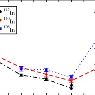 Color Online Comparison Of Experimentally Measured B M Transition