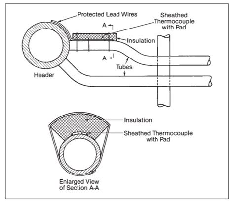 Thermodynamics Prinsip Kerja Thermocouple