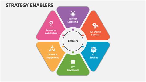 Strategy Enablers PowerPoint And Google Slides Template PPT Slides