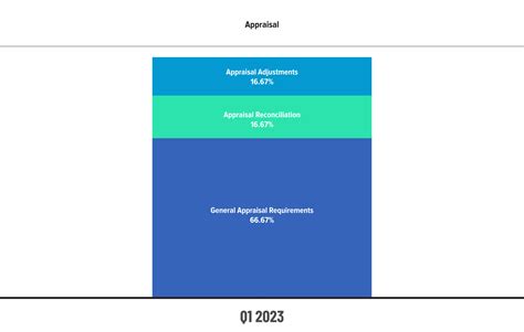 Aces Q Aces Mortgage Qc Industry Trends