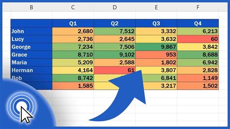 How to Create a Heat Map in Excel (Quick and Easy) - QuadExcel.com