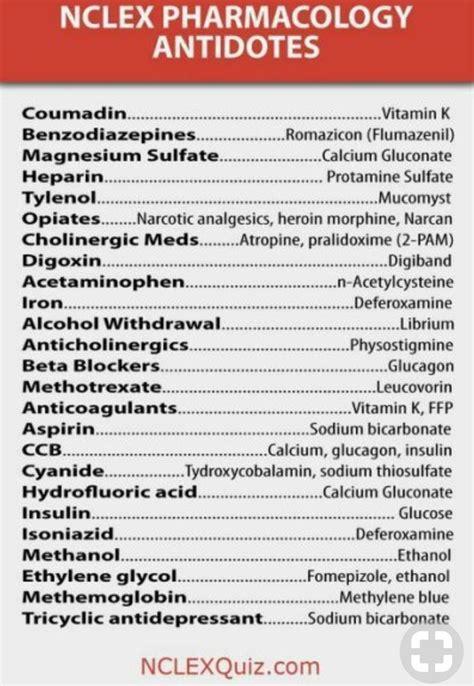 Drug Antidotes In Nursing School Survival Pharmacology Nursing