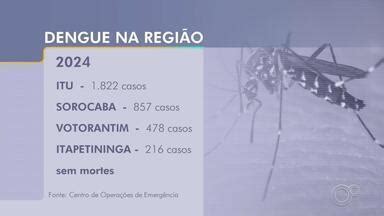 Tem Not Cias Edi O Sorocaba Jundia Em Meio A Epidemia Itu