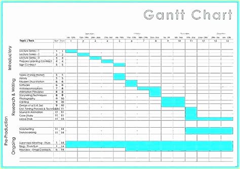 Simple Milestone Chart