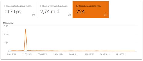 Czym Jest Crawl Budget I Jak Go M Drze Zoptymalizowa Senuto