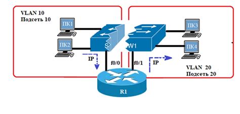 Принцип работы VLAN на нескольких коммутаторах | Копилка знаний