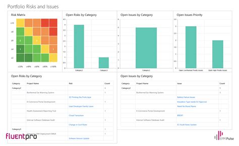 Risk Management Dashboard