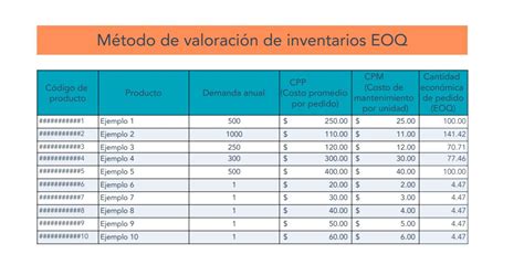 Top 99 Imagen Modelo De Inventario Eoq Abzlocal Mx