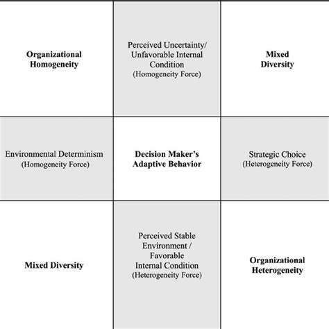 Environmental perceptions and strategic homogeneity- heterogeneity ...