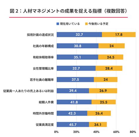 従業員満足度調査をめぐる状況 2018年労務行政研究所調査） 『日本の人事部』