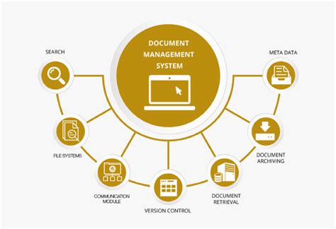 Workflow Document Management System, HD Png Download - kindpng