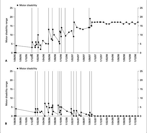 Figure From Circadian Determinations Of Cortisol Prolactin And