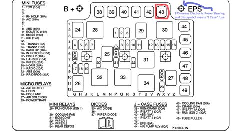 2008 Saturn Vue Awd Fuse Box Diagrams