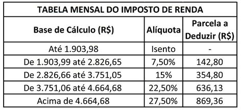 Irrf Saiba Como Calcular O Imposto De Renda Pela Tabela De Reten 231