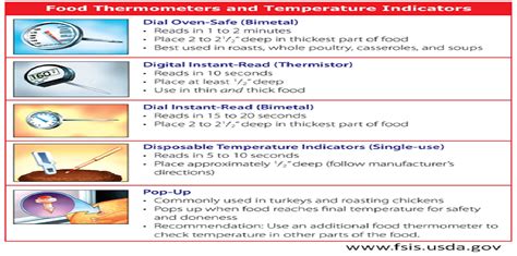 Food Handling Guidelines | Environmental Health and Safety | University ...