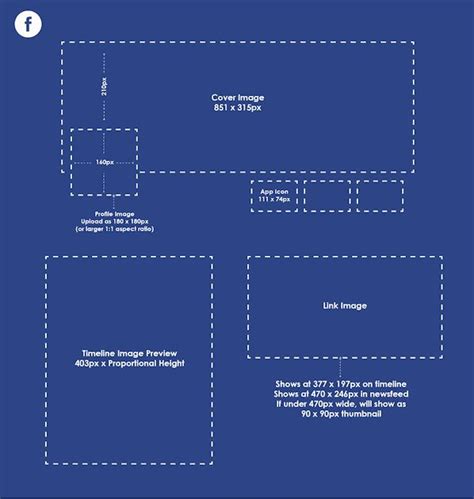 Guide 2024 Les Dimensions Des Images Sur Facebook Internet