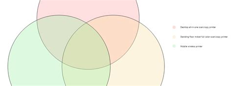 Venn Diagramme Was Sie Sind Und Wie Man Sie Verwendet MindManager