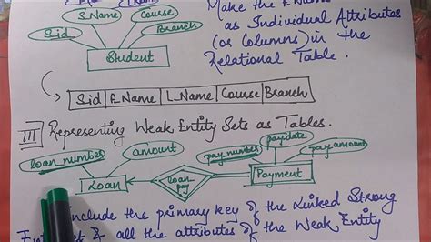 Er Diagram Convert To Relational Schema