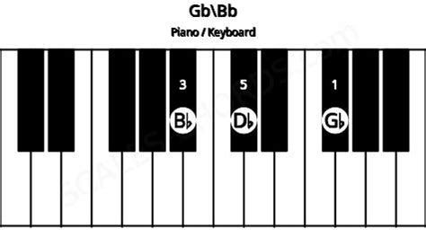 Gb Piano Chord | Gb major triad | Scales-Chords