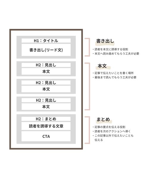 ブログに「書くことがない」を解決！5つの原因とネタの探し方を解説