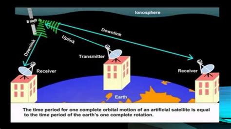 G10 Science Q2_Practical Application of EM Waves.pptx