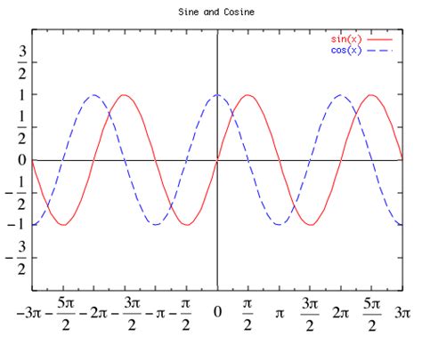 Trigonometric Function Academic Kids