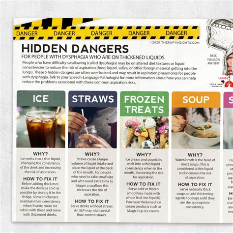 Hidden Dangers for People with Dysphagia on Thickened Liquids – Adult ...