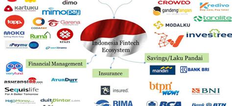 Berita Fintech Indonesia Inilah Produk Yang Dilayani Fintech