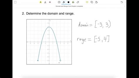 Domain And Range From Graphs Youtube