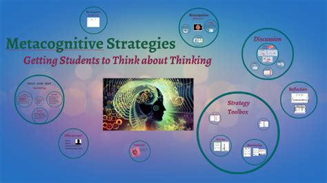 Meta Cognitive Strategies By M Rolison On Prezi