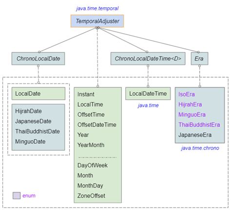 Java Temporaladjuster O Planning Org