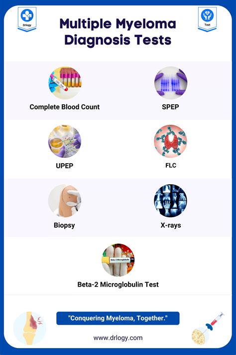 7 Vital Tests for Multiple Myeloma Diagnosis - Drlogy